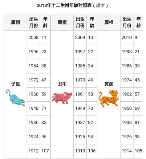 龍年 出生|【十二生肖年份】12生肖年齡對照表、今年生肖 